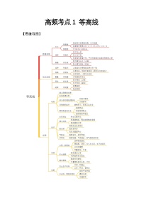 高频考点1 等高线-2025届高考地理高频考点专项突破学案