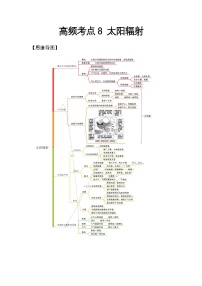 高频考点8 太阳辐射-2025届高考地理高频考点专项突破学案