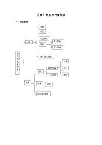 高中地理中图中华地图版必修第一册主题6 常见的气象灾害练习