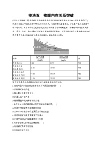 备战2025年高考地理二轮复习（通用版）选择题技法专项练 技法5 梳理内在关系突破（Word版附解析）