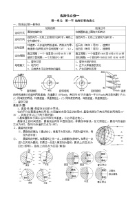 选择性必修一第一单元 地球运动的意义（必备知识点总结）--地理期末复习一本通（鲁教版2019）.