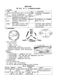 选择性必修一第二单元 地形变化的原因 （必备知识点总结）--地理期末复习一本通（鲁教版2019）.