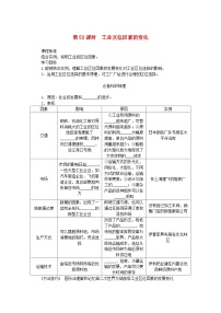 2025版高考地理全程一轮复习学案第十二章产业区位选择第53课时工业区位因素的变化