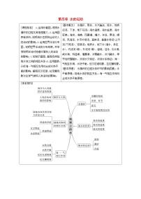 适用于新教材2024届高考地理一轮复习教案第一部分自然地理第四章水的运动课时19水循环湘教版