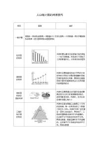 常考图形的判读——人口统计图的判读技巧-2025年高考地理图形判读突破专题讲练（全国通用）