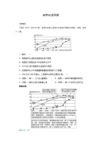 常考图形的判读——城市化进程图-2025年高考地理图形判读突破专题讲练（全国通用）