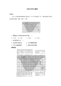 常考图形的判读——太阳光照示意图-2025年高考地理图形判读突破专题讲练（全国通用）