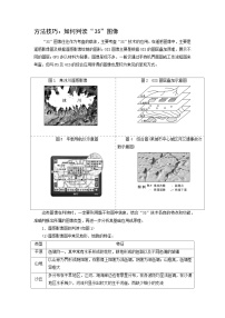 方法技巧：如何判读“3S”图像-2025年高考地理图形判读突破技巧专题讲练（全国通用）