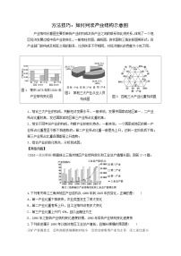 方法技巧：如何判读产业结构示意图-2025年高考地理图形判读突破技巧专题讲练（全国通用）