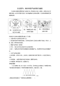 方法技巧：如何判读产业转移示意图-2025年高考地理图形判读突破技巧专题讲练（全国通用）