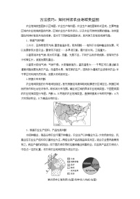 方法技巧：如何判读农业地域类型图-2025年高考地理图形判读突破技巧专题讲练（全国通用）