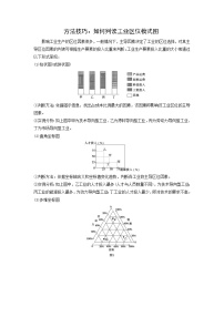 方法技巧：如何判读工业区位模式图-2025年高考地理图形判读突破技巧专题讲练（全国通用）