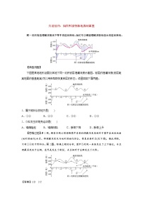 方法技巧：如何判读特殊地质剖面图-2025年高考地理图形判读突破技巧专题讲练（全国通用）