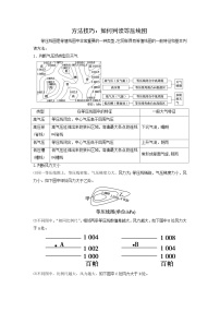 方法技巧：如何判读等压线图-2025年高考地理图形判读突破技巧专题讲练（全国通用）