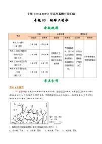 专题05 地球上的水- 十年（2014-2023）高考地理真题分项汇编（解析卷）