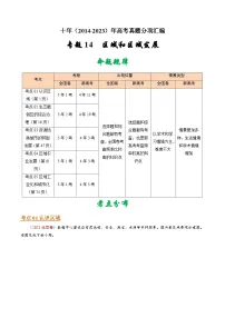 专题14 区域和区域发展 - 十年（2014-2023）高考地理真题分项汇编（解析卷）