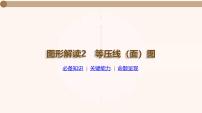 湘教版高三地理一轮复习图形解读2　等压线(面)图ppt课件