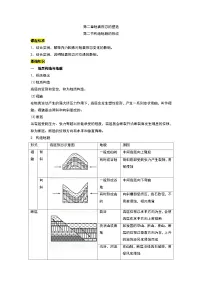 人教版 (2019)选择性必修1 自然地理基础构造地貌的形成教案