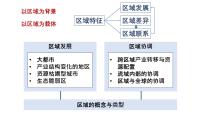 高中地理湘教版 (2019)选择性必修2 区域发展区域及其类型课文ppt课件