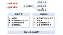 高中地理湘教版 (2019)选择性必修2 区域发展区域及其类型课文ppt课件