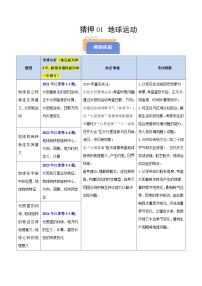 备战2025年高考地理抢押秘籍(江苏专用)猜押01地球运动(学生版+解析)练习