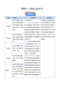备战2025年高考地理抢押秘籍(江苏专用)猜押02地球上的大气(学生版+解析)练习