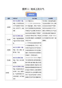 备战2025年高考地理抢押秘籍(江苏专用)猜押02地球上的大气(学生版+解析)练习