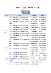 备战2025年高考地理抢押秘籍(浙江专用)猜押08工业、服务业与交通(学生版+解析)练习