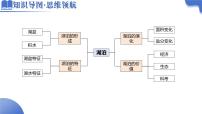 高中地理高考二轮专题复习课件：湖泊