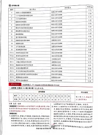 王后雄2025高考押题预测卷地理试卷及参考答案湖南版