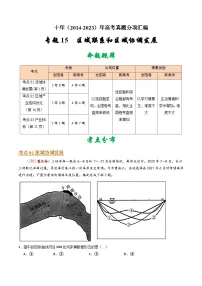 十年高考真题（2014-2023）分项汇编 地理 专题15 区域联系和区域协调发展 含解析