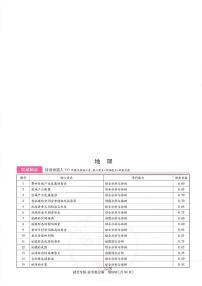 2025年（湖北专版）王后雄高考押题预测卷地理模拟试题及答案