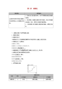 2026版高考地理一轮总复习夯实基础训练题第九章乡村和城镇第二讲城镇化