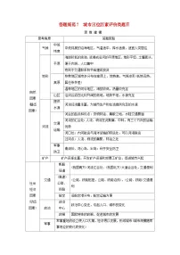 2026版高考地理一轮总复习素养提升训练题第九章乡村和城镇答题规范7城市区位因素评价类题目