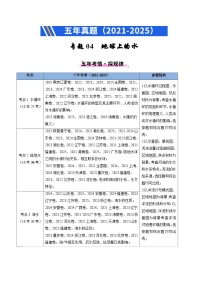 备战2026年高考地理精品试题汇编专题04地球上的水（Word版附解析）