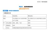 人教版 (2019)必修 第一册地球的圈层结构完美版课件ppt