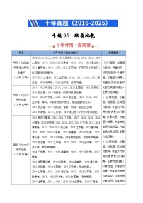 专题05 地质地貌（全国通用）-十年（2016-2025）高考地理真题分类汇编（含答案）