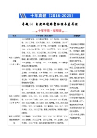 专题06 自然环境的整体性与差异性（全国通用）-十年（2016-2025）高考地理真题分类汇编（含答案）