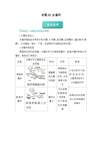 专题07 水循环（word）2025-2026学年 高一必修一地理人教版2019 期中复习练习+学案