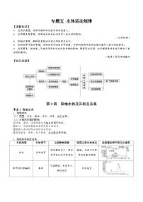 2026届高考地理二轮复习 陆地水体及其相互关系专题讲义（后附答案无解析）