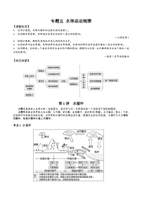 2026届高考地理二轮复习 水循环 专题讲义（后附答案无解析）