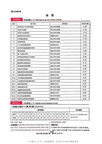 【地理DA（河北专版）】王后雄2025高考押题预测卷