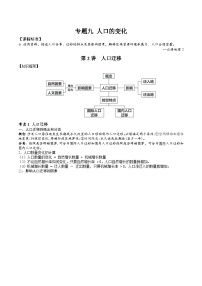 2026届高考地理二轮复习人口迁移专题讲义（后附答案无解析）