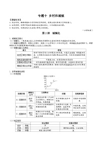 2026届高考地理二轮复习城镇化专题讲义（后附答案无解析）