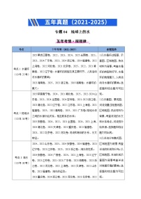 专题04 地球上的水（全国通用）-2021-2025五年高考地理真题分类汇编（学生版+教师版）
