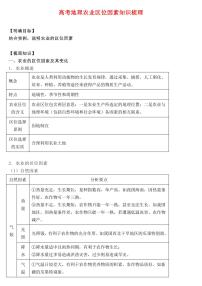 高考地理农业区位因素知识梳理知识清单（共12页）