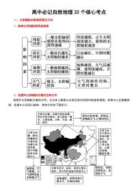 高中必记自然地理32个核心考点知识清单（共48页）