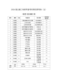 2026届云南三校高三备考实用性联考卷（五）地理试题含答案含答案解析