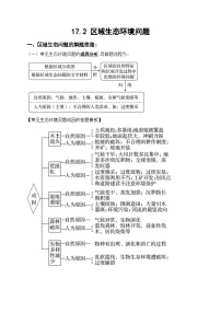 17.2 生态脆弱区的综合治理（讲义）- 高考地理一轮复习讲练测