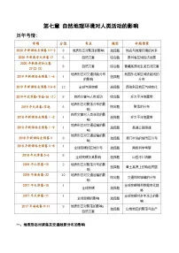 7.1 自然地理环境对人类活动的影响（讲义）- 高考地理一轮复习讲练测